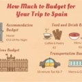 How to Plan a Budget-Friendly Trip to Spain