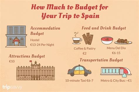 How to Plan a Budget-Friendly Trip to Spain